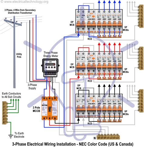 3 phase electrical distribution box|3 phase electrical distribution panels.